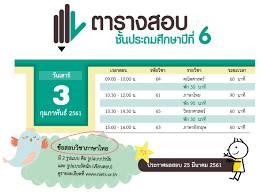 ค าศัพท์ภาษาอังกฤษระดับชั้นประถมศึกษาปีที่ 2 จ านวน 159 ค า 3. à¹€à¸Š à¸„à¸•à¸²à¸£à¸²à¸‡à¸ªà¸­à¸š O Net à¸› 6 à¸¡ 3 à¹à¸¥à¸° à¸¡ 6 à¸› à¸à¸²à¸£à¸¨ à¸à¸©à¸² 2560