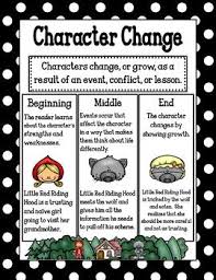 character change poster mini anchor chart