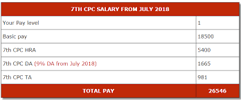 Jinsi ya kupata salary slip, salary slip online form, download salary slip tanzania. 7th Pay Commission Calculator Do You Fall Under Basic Pay Scale Of Rs 18k To Below Rs 21k This Is How Much Your 7th Cpc Salary Will Be Zee Business