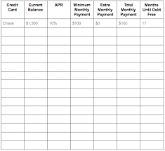 The debt repayment calculator will show you how long it will take to pay off your credit card debt. How To Pay Off Credit Card Debt Opploans