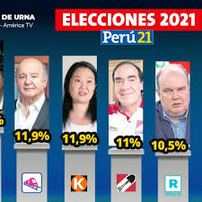 La derechista keiko fujimori quedó este domingo por delante del izquierdista pedro castillo en las elecciones presidenciales de perú, según un sondeo. Elecciones Generales 2021 En Vivo Online Flash Electoral Del Domingo 11 De Abril Peru America Canal N Resultados A Boca De Urna Keiko Fujimori Pedro Castillo