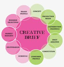 Katie edwards, managing partner at publicis•poke on why the creative industries. Why The Is Important To A Project Client Brief Vs Creative Brief Free Transparent Png Download Pngkey