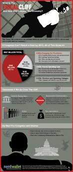 What Is The Fiscal Cliff And How Will It Impact The Economy Infographic Economic Trends Information Graphics