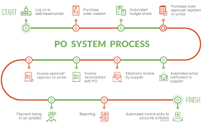 Accounts Payable Outsourcing Services Ap Outsourcing Qxfa