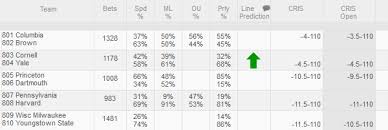 Our mlb odds page gives you lines from a variety of sportsbooks to make sure you're getting the best price no matter what you want to bet. Live Betting Odds Sports Insights Sportsbook Insider