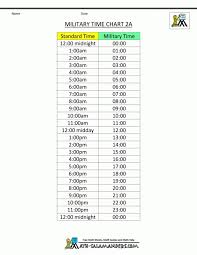 Interesting Military Time Chart Military Time Conversion