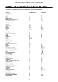 A Level Physics Ocr Equation Sheet Tessshebaylo