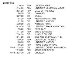The scheduled date for the film release is on the 1st of may 2020. Upcoming Marvel Movies Predictions For Mcu Fans Book Riot