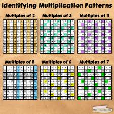 5 Ways To Use A Hundreds Chart In The Upper Grades All