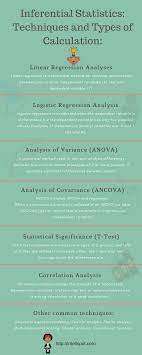 Inferential Statistics Types Of Calculation Data Science Data Science Learning Statistics Math