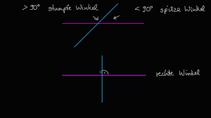 Copyright © 2015 winkel gmbh. Spitze Rechte Und Stumpfe Winkel Video Khan Academy