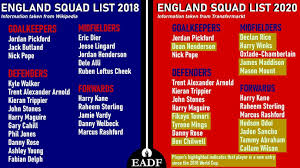 England national team euro 2020. Can England S Young Lions Lead Them To Victory At Euro 2021 El Arte Del Futbol