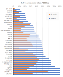 Image Result For Low Energy Dense Food Chart Food Charts