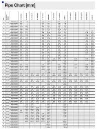 Pip Size Chart Sae Metric