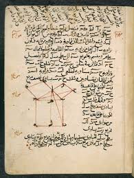 Add 23387 Folio 28r The Pythagorean Theorem In The Arabic Translation Of Euclid S Elements As Revised By Nasir Al Company Paper Pythagorean Theorem Manuscript