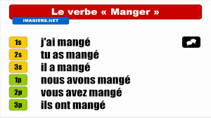 Poster du verbe mettre au passé composé. Hd Conjugaison Manger Indicatif Passe Compose Youtube