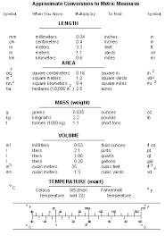 57 true metric system line chart