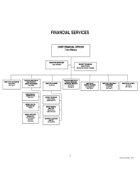 Organizational Chart Tulsa Public Schools Free Download