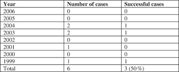 (1) any sum which, by the terms of issue of a share, becomes payable on allotment or at any fixed date (whether on account of the nominal value of (2) in case of non payment of such a sum, all the relevant provisions of this act as to payment of interest and expenses, forfeiture or otherwise, shall. The Statutory Derivative Action In Malaysia Comparison With An Australian Judicial Approach Asian Journal Of Comparative Law Cambridge Core