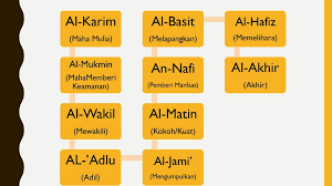 Check spelling or type a new query. Akidah Akhlaq Khalisa Qatrunnada Ppt Download