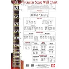 mel bay christiansen mike guitar scale wall chart guitar