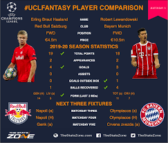 Skip to main content skip to navigation. Champions League Fantasy Matchday 3 Head To Head Comparisons Erling Braut Haaland Vs Robert Lewandowski The Stats Zone