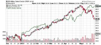 Nyse Margin Debt Hit New Record Surpasses 2007 Peak The