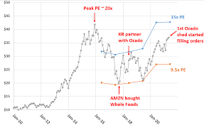 Check spelling or type a new query. Kroger A Contrarian Play Nyse Kr Seeking Alpha