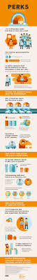 Anna delves / lauren hellicar. The Perks Of Working From Home Infographic Infographic Working From Home Telecommute