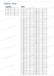 No primeiro final de semana são aplicadas as provas de redação, linguagens e seus códigos e ciências humanas e no final de semana seguinte, normalmente, são aplicadas as provas. Enem 2018 Veja O Gabarito Extraoficial Corrigido Das Questoes Do Caderno Rosa Horizontes Home