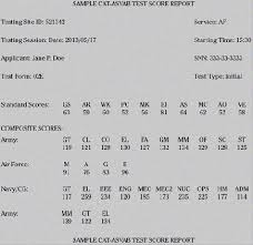 asvab scores affect army jobs rowlandayso215