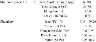 mechanical properties and chemical composition of cr 1018