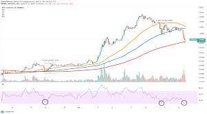 Ripple's (xrp) price prediction is in focus amid the sec lawsuit and ipo anticipation. Ripple Andsec Clash Again As Lawsuit Becomes Even More Uncertain Forex Crunch