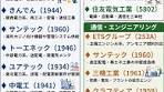電力設備投資の最新動向と関連株の成長