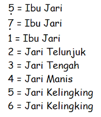 20 koleksi not anka lagu anak anak. Https Ejournal Unesa Ac Id Index Php Jurnal Pendidikan Sendratasik Article View 29837 27342