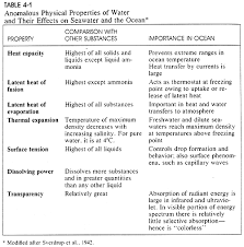 Ocean Stratification