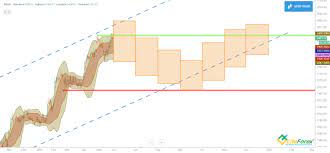 Worldwide money flows definitions used for steel price prediction. Google Stock Forecast Price Prediction For 2021 2022 2025 And Beyond Litefinance Ex Liteforex