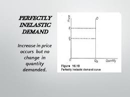We did not find results for: Demand Analysis Dr K Kannan M A Mis