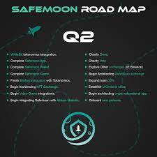 Not a huge amount is known about safe moon meaning the risk to your its facebook page states: Safemoon Protocol On Twitter We Are Safemoon