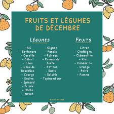 Calendriers Des Fruits Et Legumes De Saison En 2020 Fruits Et Legumes De Saison Fruits Et Legumes Legumes De Saison
