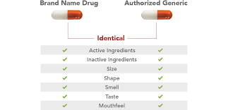 For example, the ncaa lists stimulants such as adderall as prohibited during sport. Prasco Authorized Generics