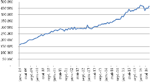 (+ 22,5 % sur 1 an). Mesurer Comprendre Et Combattre Le Chomage En France Quels Enseignements Tirer Des Exemples Europeens