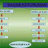 Berikut adalah silsilah 25 nabi dan rasul dari mulai nabi adam 'alaihissalam sampai nabi muhammad 25. Https Encrypted Tbn0 Gstatic Com Images Q Tbn And9gcs2vgfkc3fehwyjiasvi7m3hla8jpqvdfj9sjylp9v3hrctdgjf Usqp Cau