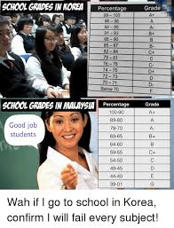 Korea is still technically at war with their northern counterparts whereas malaysia have no things to worry about but lose to korea and produce protons vs hyundai. Grading System Between Malaysia And South Korea Malaysia