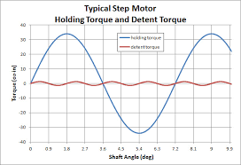 Stepper Motors Applied Motion