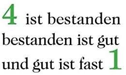 Weise sprüche als glückwünsche für die bestandene prüfung von seneca bis konfuzius, von wilhelm busch bis schiller, alle haben sie kluge worte gefunden, über das lernen, das wissen und die bildung. Lustige Spruche Postkarte 4 Ist Bestanden Bestanden Ist Gut Und Gut Ist Fast 1 Amazon De Burobedarf Schreibwaren