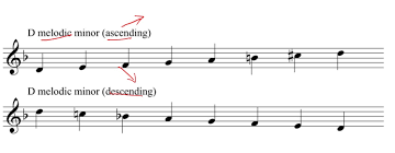Load a midi pitch transpose plugin in front of your melody instrument. How To Play A Melodic Minor Scale Pianotv Net