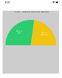 Height Of Half Pie Chart White Space In The Chart Where The