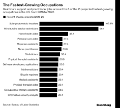 The goal is to create greater utility for aspiring entrepreneurs; Solar Installer The Fastest Growing Job In America Seia
