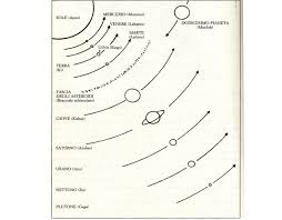 The Lost Planet Babylonian Star Charts Depict The